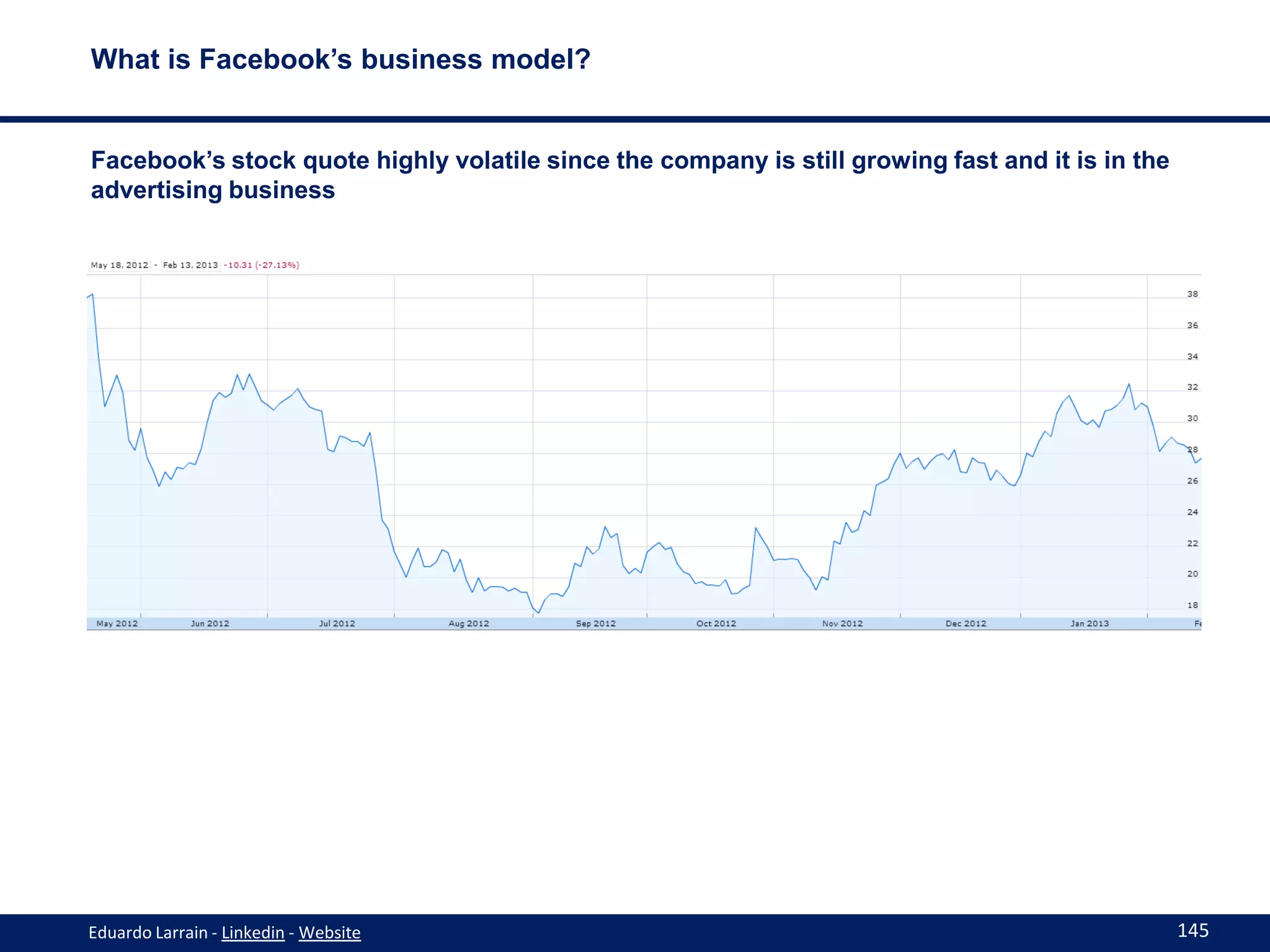 What is Facebook’s business model?


Facebook’s stock quote highly volatile since the company is still growing fast and it is in the
advertising business




Eduardo Larrain - Linkedin - Website                                                              145
 
