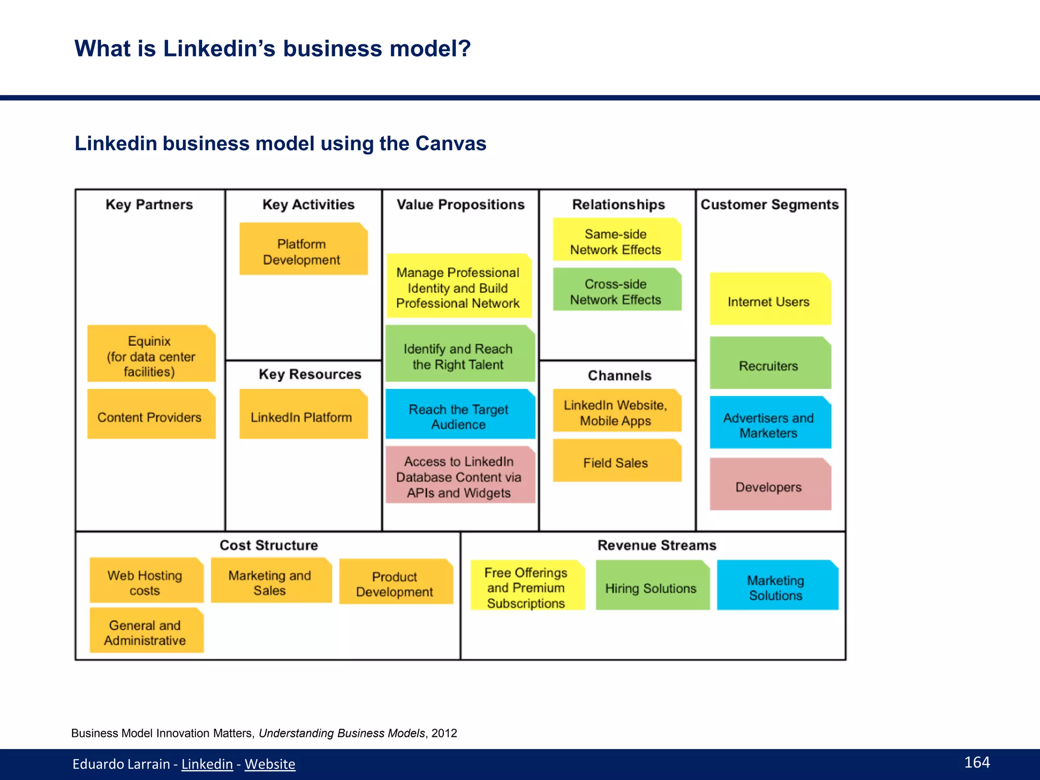 What is Linkedin’s business model?



Linkedin business model using the Canvas




Business Model Innovation Matters, Understanding Business Models, 2012

Eduardo Larrain - Linkedin - Website                                     164
 