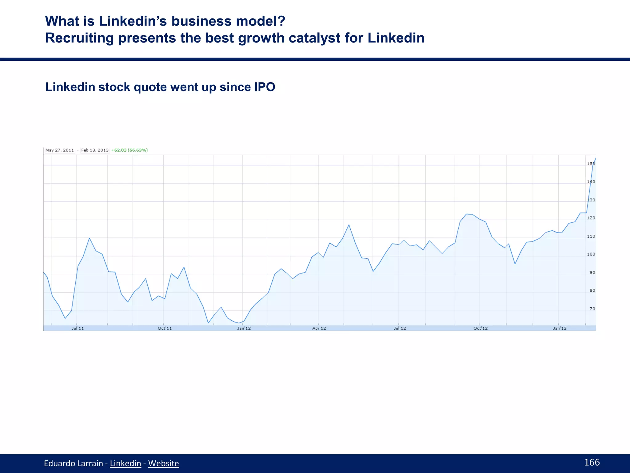What is Linkedin’s business model?
Recruiting presents the best growth catalyst for Linkedin


Linkedin stock quote went up since IPO




Eduardo Larrain - Linkedin - Website                        166
 