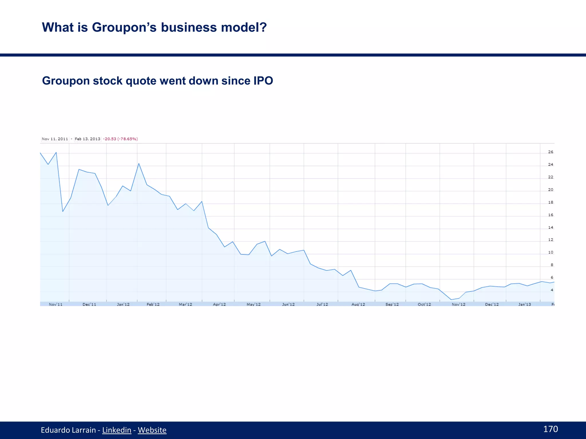 What is Groupon’s business model?



Groupon stock quote went down since IPO




Eduardo Larrain - Linkedin - Website      170
 