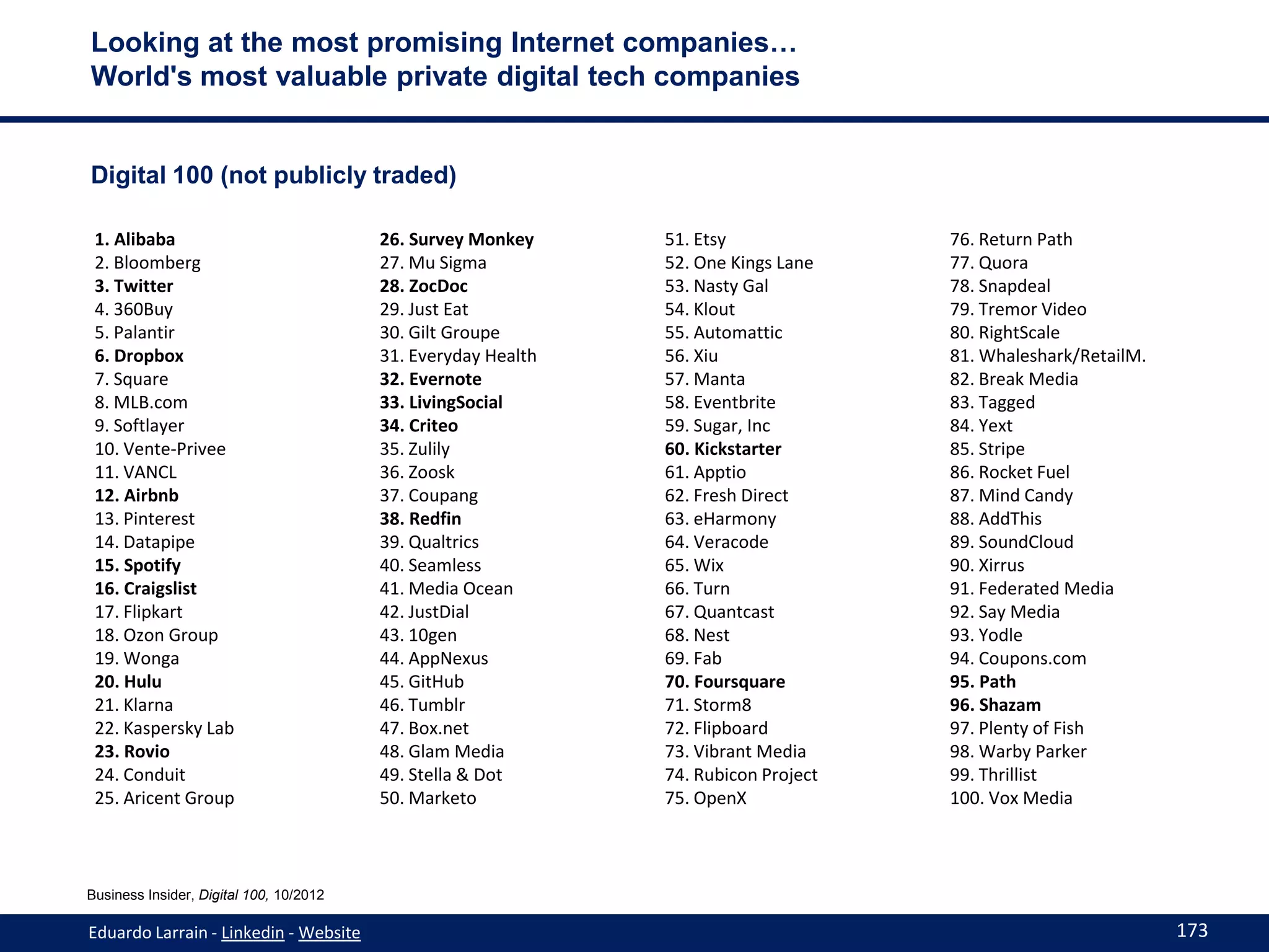 Looking at the most promising Internet companies…
World's most valuable private digital tech companies


Digital 100 (not publicly traded)

 1. Alibaba                              26. Survey Monkey     51. Etsy              76. Return Path
 2. Bloomberg                            27. Mu Sigma          52. One Kings Lane    77. Quora
 3. Twitter                              28. ZocDoc            53. Nasty Gal         78. Snapdeal
 4. 360Buy                               29. Just Eat          54. Klout             79. Tremor Video
 5. Palantir                             30. Gilt Groupe       55. Automattic        80. RightScale
 6. Dropbox                              31. Everyday Health   56. Xiu               81. Whaleshark/RetailM.
 7. Square                               32. Evernote          57. Manta             82. Break Media
 8. MLB.com                              33. LivingSocial      58. Eventbrite        83. Tagged
 9. Softlayer                            34. Criteo            59. Sugar, Inc        84. Yext
 10. Vente-Privee                        35. Zulily            60. Kickstarter       85. Stripe
 11. VANCL                               36. Zoosk             61. Apptio            86. Rocket Fuel
 12. Airbnb                              37. Coupang           62. Fresh Direct      87. Mind Candy
 13. Pinterest                           38. Redfin            63. eHarmony          88. AddThis
 14. Datapipe                            39. Qualtrics         64. Veracode          89. SoundCloud
 15. Spotify                             40. Seamless          65. Wix               90. Xirrus
 16. Craigslist                          41. Media Ocean       66. Turn              91. Federated Media
 17. Flipkart                            42. JustDial          67. Quantcast         92. Say Media
 18. Ozon Group                          43. 10gen             68. Nest              93. Yodle
 19. Wonga                               44. AppNexus          69. Fab               94. Coupons.com
 20. Hulu                                45. GitHub            70. Foursquare        95. Path
 21. Klarna                              46. Tumblr            71. Storm8            96. Shazam
 22. Kaspersky Lab                       47. Box.net           72. Flipboard         97. Plenty of Fish
 23. Rovio                               48. Glam Media        73. Vibrant Media     98. Warby Parker
 24. Conduit                             49. Stella & Dot      74. Rubicon Project   99. Thrillist
 25. Aricent Group                       50. Marketo           75. OpenX             100. Vox Media



Business Insider, Digital 100, 10/2012

Eduardo Larrain - Linkedin - Website                                                                           173
 