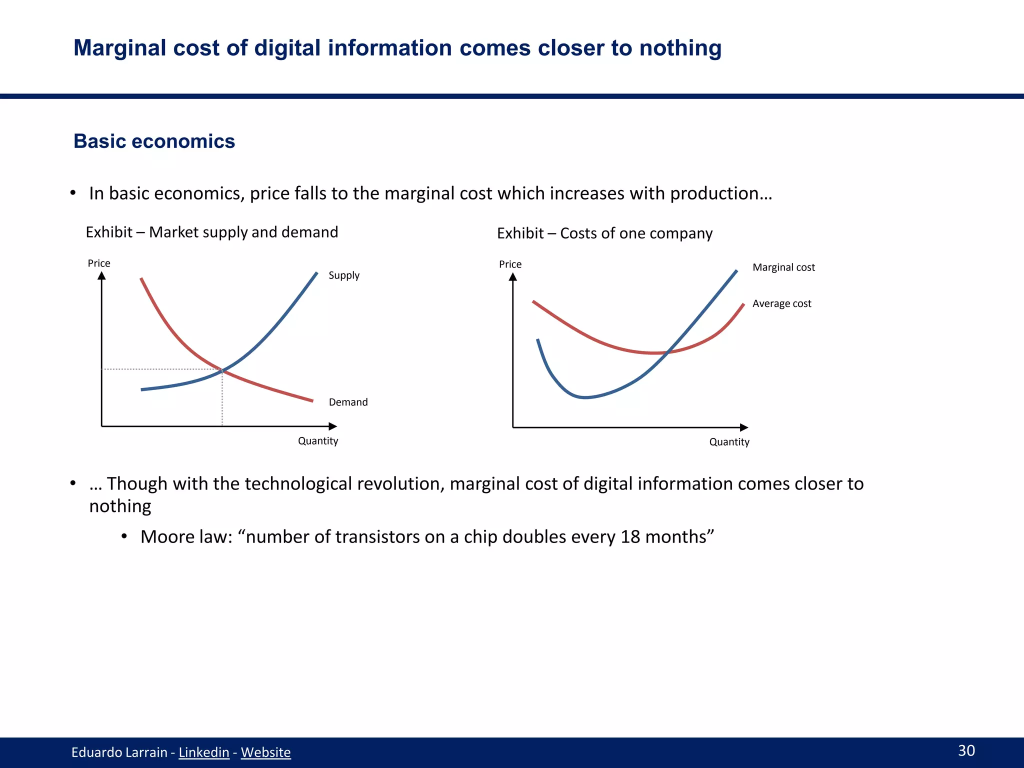 Marginal cost of digital information comes closer to nothing



Basic economics

• In basic economics, price falls to the marginal cost which increases with production…
  Exhibit – Market supply and demand                  Exhibit – Costs of one company
  Price                                               Price                                   Marginal cost
                                             Supply

                                                                                              Average cost




                                             Demand


                                       Quantity                                    Quantity


• … Though with the technological revolution, marginal cost of digital information comes closer to
  nothing
          • Moore law: “number of transistors on a chip doubles every 18 months”




Eduardo Larrain - Linkedin - Website                                                                          30
 