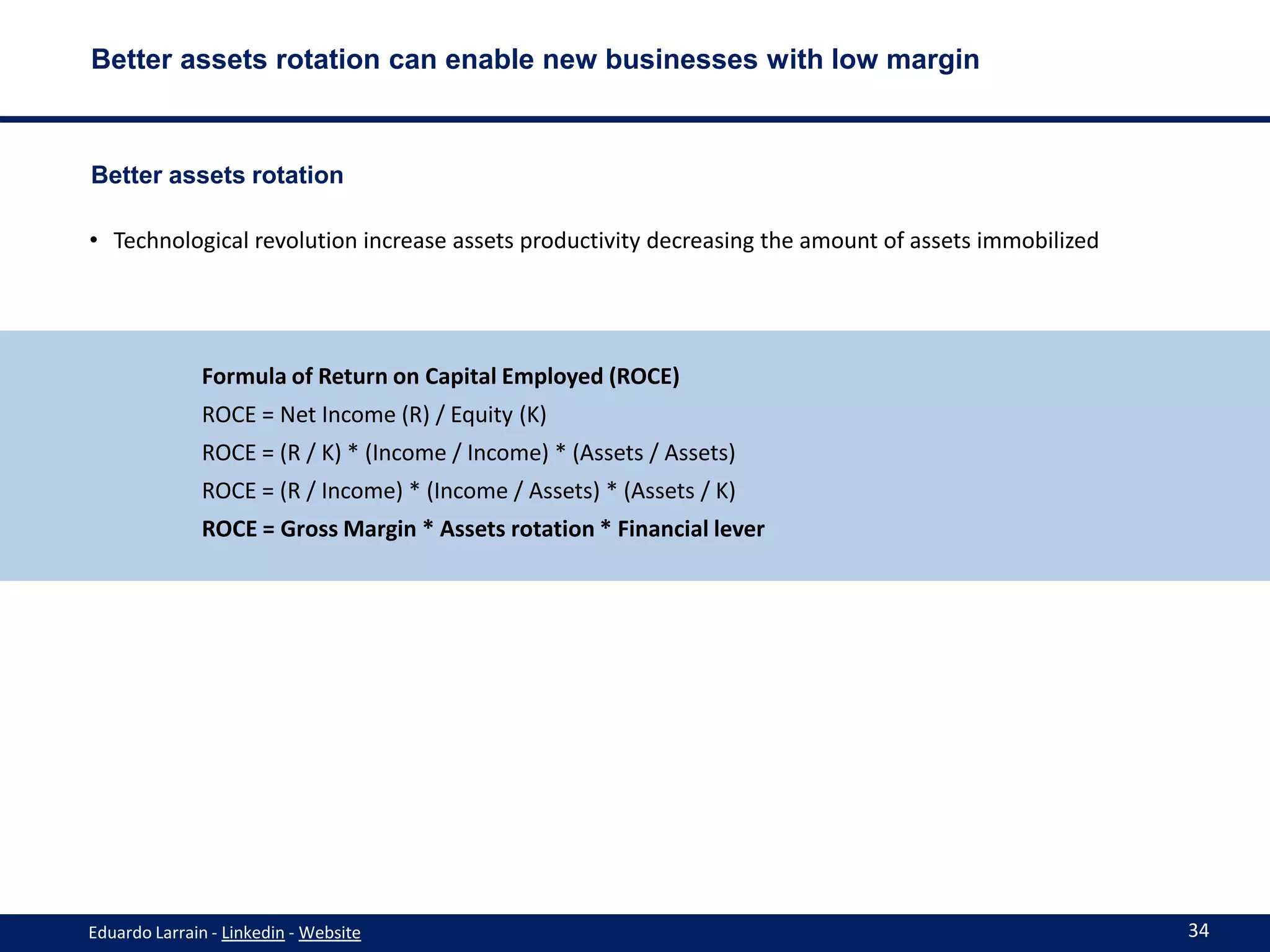 Better assets rotation can enable new businesses with low margin



Better assets rotation

• Technological revolution increase assets productivity decreasing the amount of assets immobilized




              Formula of Return on Capital Employed (ROCE)
              ROCE = Net Income (R) / Equity (K)
              ROCE = (R / K) * (Income / Income) * (Assets / Assets)
              ROCE = (R / Income) * (Income / Assets) * (Assets / K)
              ROCE = Gross Margin * Assets rotation * Financial lever




Eduardo Larrain - Linkedin - Website                                                                  34
 