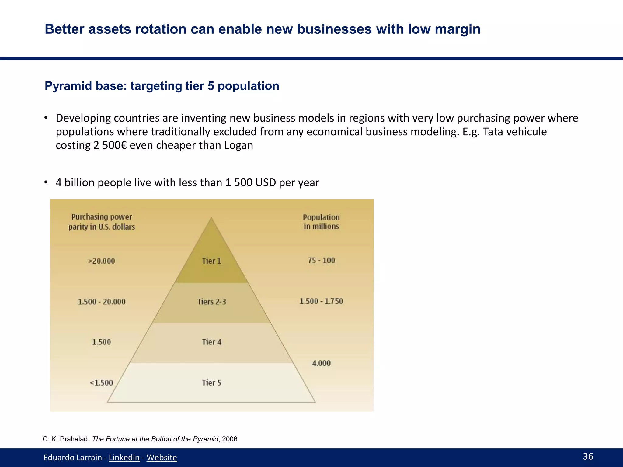 Better assets rotation can enable new businesses with low margin



Pyramid base: targeting tier 5 population

• Developing countries are inventing new business models in regions with very low purchasing power where
  populations where traditionally excluded from any economical business modeling. E.g. Tata vehicule
  costing 2 500€ even cheaper than Logan


• 4 billion people live with less than 1 500 USD per year




C. K. Prahalad, The Fortune at the Botton of the Pyramid, 2006

Eduardo Larrain - Linkedin - Website                                                                       36
 