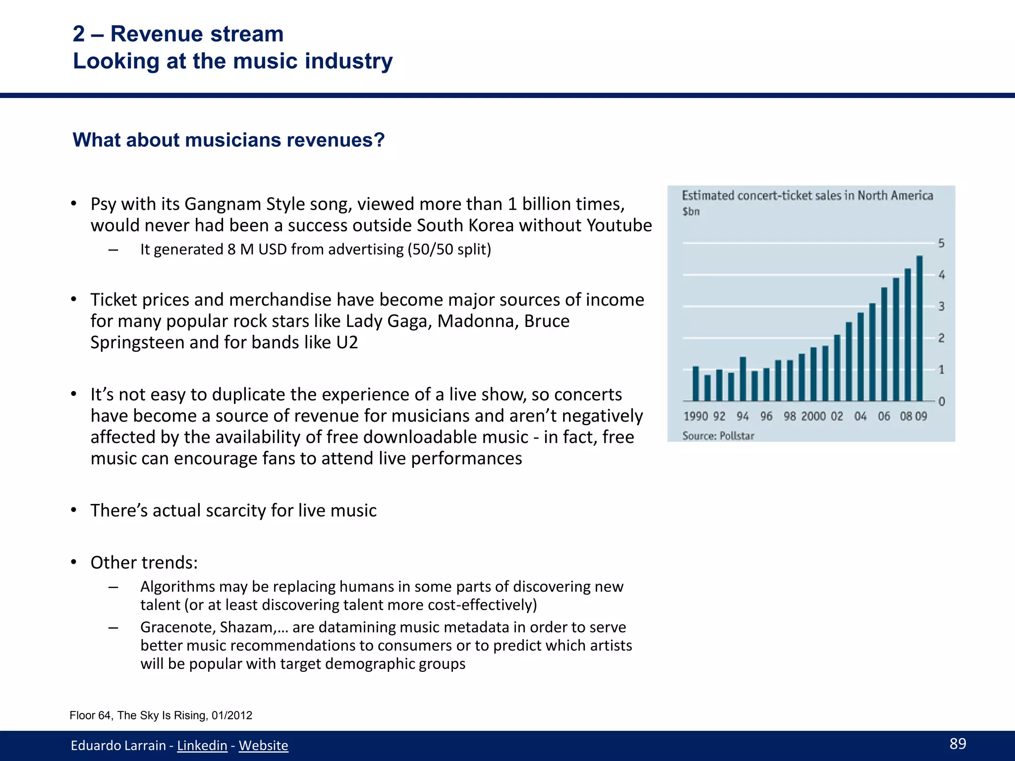 2 – Revenue stream
Looking at the music industry


What about musicians revenues?


• Psy with its Gangnam Style song, viewed more than 1 billion times,
  would never had been a success outside South Korea without Youtube
       –     It generated 8 M USD from advertising (50/50 split)


• Ticket prices and merchandise have become major sources of income
  for many popular rock stars like Lady Gaga, Madonna, Bruce
  Springsteen and for bands like U2

• It’s not easy to duplicate the experience of a live show, so concerts
  have become a source of revenue for musicians and aren’t negatively
  affected by the availability of free downloadable music - in fact, free
  music can encourage fans to attend live performances

• There’s actual scarcity for live music

• Other trends:
       –     Algorithms may be replacing humans in some parts of discovering new
             talent (or at least discovering talent more cost-effectively)
       –     Gracenote, Shazam,… are datamining music metadata in order to serve
             better music recommendations to consumers or to predict which artists
             will be popular with target demographic groups

Floor 64, The Sky Is Rising, 01/2012

Eduardo Larrain - Linkedin - Website                                                 89
 