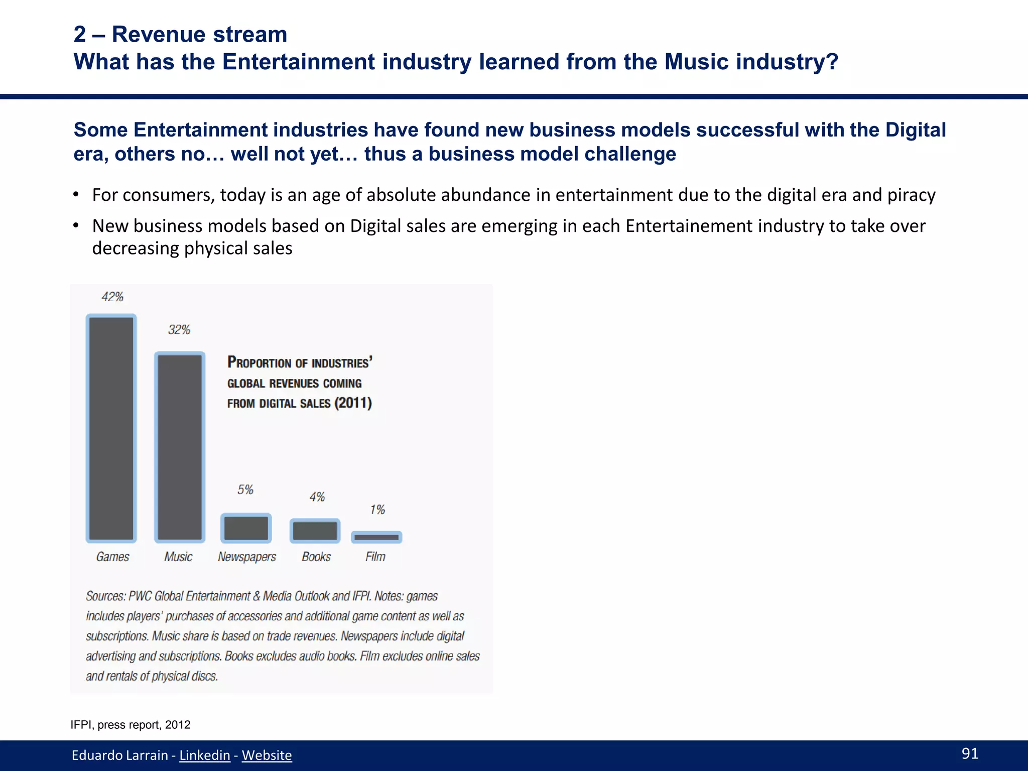 2 – Revenue stream
What has the Entertainment industry learned from the Music industry?

Some Entertainment industries have found new business models successful with the Digital
era, others no… well not yet… thus a business model challenge

• For consumers, today is an age of absolute abundance in entertainment due to the digital era and piracy
• New business models based on Digital sales are emerging in each Entertainement industry to take over
  decreasing physical sales




IFPI, press report, 2012

Eduardo Larrain - Linkedin - Website                                                                        91
 