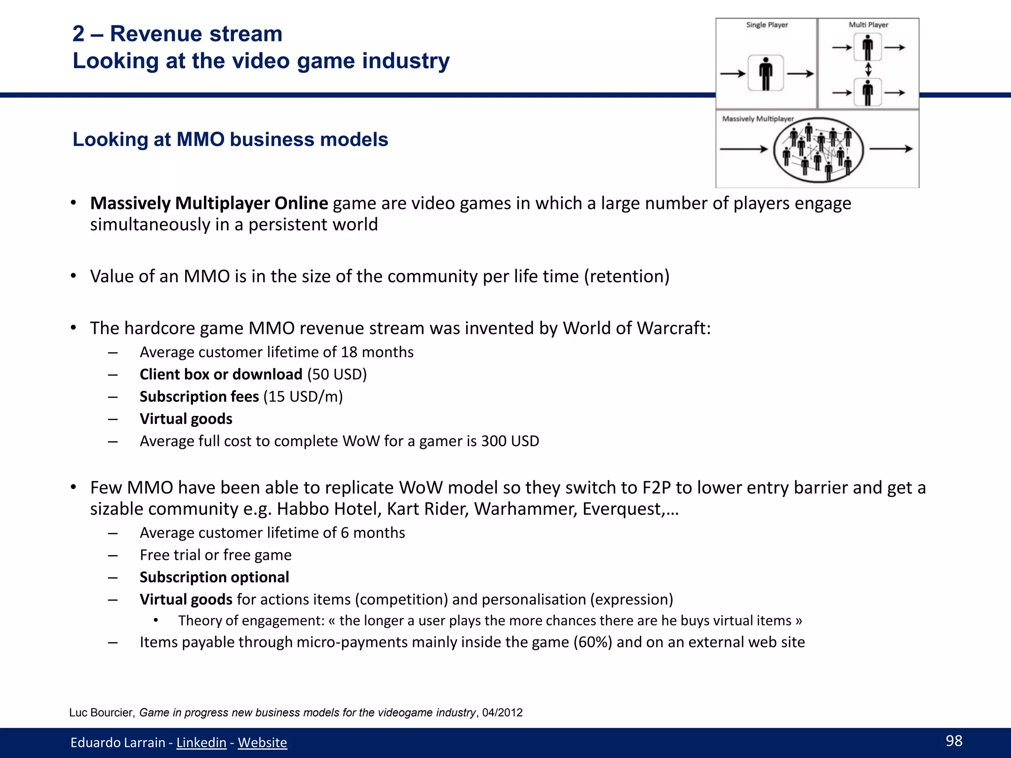 2 – Revenue stream
Looking at the video game industry


Looking at MMO business models


• Massively Multiplayer Online game are video games in which a large number of players engage
  simultaneously in a persistent world

• Value of an MMO is in the size of the community per life time (retention)

• The hardcore game MMO revenue stream was invented by World of Warcraft:
       –     Average customer lifetime of 18 months
       –     Client box or download (50 USD)
       –     Subscription fees (15 USD/m)
       –     Virtual goods
       –     Average full cost to complete WoW for a gamer is 300 USD

• Few MMO have been able to replicate WoW model so they switch to F2P to lower entry barrier and get a
  sizable community e.g. Habbo Hotel, Kart Rider, Warhammer, Everquest,…
       –     Average customer lifetime of 6 months
       –     Free trial or free game
       –     Subscription optional
       –     Virtual goods for actions items (competition) and personalisation (expression)
               •    Theory of engagement: « the longer a user plays the more chances there are he buys virtual items »
       –     Items payable through micro-payments mainly inside the game (60%) and on an external web site



Luc Bourcier, Game in progress new business models for the videogame industry, 04/2012

Eduardo Larrain - Linkedin - Website                                                                                     98
 