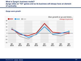 Web-based business models in 2013