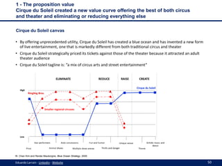 1 - The proposition value
Cirque du Soleil created a new value curve offering the best of both circus
and theater and elim...