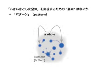 → 「パターン」（pattern）
「いきいきとした全体」を実現するための “要素” はなにか
 