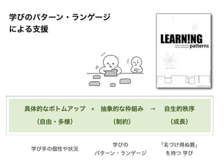 具体的なボトムアップ 抽象的な枠組み 自生的秩序
（自由・多様） （制約） （成長）
× →
学び手の個性や状況
学びの
パターン・ランゲージ
「名づけ得ぬ質」
を持つ 学び
学びのパターン・ランゲージ
による支援
 