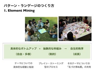 テーマについての
具体的な経験と秘訣
ブレイン・ストーミング
型のプロセス
そのテーマについての
「名づけ得ぬ質」の共有
パターン・ランゲージのつくり方
1. Element Mining
具体的なボトムアップ 抽象的な枠組み 自生的秩序
（自由・多様） （制約） （成長）
× →
 