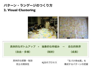 具体的な経験・秘訣
同士の関係性
KJ法のプロセス
「名づけ得ぬ質」を
構成するパターンの把握
パターン・ランゲージのつくり方
2. Visual Clustering
具体的なボトムアップ 抽象的な枠組み 自生的秩序
（自由・多様） （制約） （成長）
× →
 