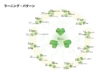 No.4
学びの竜巻
No.37
セルフプロデュース
No.34
魅せる力
No.7
まずはつかる
No.31
教えることによる学び
No.10
身体で覚える
No.13
アウトプットから始まる学び
No.16
動きのなかで考える
No.19
フロンティアンテナ
No.22
右脳と左脳のスイッチ
No.25
自分で考える
No.28
学びの共同体をつくる
No.6
研究への情熱
No.5
知のワクワク！ No.39
突き抜ける
No.38
断固たる決意
No.35
「書き上げた」は道半ば
No.36
ゴール前のアクセル
No.9
教わり上手になる
No.8
「まねぶ」ことから
No.32
外国語の普段使い
No.33
小さく生んで大きく育てる
No.12
言語のシャワー
No.11
成長の発見
No.15
学びのなかの遊び
No.14
プロトタイピング
No.17
フィールドに飛び込む
No.18
偶有的な出会い
No.21
隠れた関係性から学ぶ
No.20
広がりと掘り下げの「Ｔ字」
No.23
鳥の眼と虫の眼
No.24
量は質を生む
No.26
目的へのアプローチ
No.27
捨てる勇気
No.29
「はなす」ことでわかる
No.30
ライバルをつくる
No.3
SFC をつくる
No.0
学びのデザイン
No.1
SFC マインドをつかむ
No.2
研究プロジェクト中心
ラーニング・パターン
 