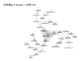 コラボレーション・パターン
12.
弱さの共有
30.
広がりの戦略
26.
こだわり合う
27.
一度こわす
33.
感性を磨く
32.
つくり続ける強さ
31.
世界の文脈
28.
期待を超える
29.
ファンをつくる
23.
飛躍のための仕込み
22.
臨機応変な動き
21.
ゴールへの道のり
20.
インサイド・イノベーター
19.
アイデアをカタチに
18.
意味のある混沌
24.
世界を変える力
25.
クオリティ・ライン
1.
未来への使命感
2.
方法のイノベーション
3.
伝説をつくる
4.
成長のスパイラル
5.
共感のチームづくり
6.
レスポンス・ラリー
13.
感謝のことば
11.
ゆるやかなつながり
14.
創発的な勢い
17.
活動の足あと
16.
創造の場づくり
15.
まとまった時間
0.
創造的コラボレーション
7.
一体感をつくる
9.
成長のリターン
8.
貢献の領域
10.
自発的なコミットメント
 