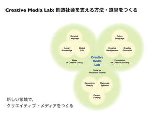 1月21日（月）6限 ＠ λ23教室
※履修希望者は、どちらかの説明会に必ず参加してください。
の作成）
ジの作成）
成）
＆ 新しい政策形成の仕組みづくり）
くり）
ゲージの作成 ＆ 新しい教育の仕組みづくり）
ークショップの開発）
構築）
Creative Media Lab: 創造社会を支える方法・道具をつくる
新しい領域で、
クリエイティブ・メディアをつくる
 