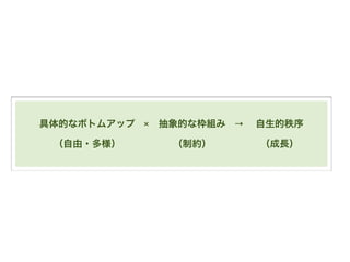 具体的なボトムアップ 抽象的な枠組み 自生的秩序
（自由・多様） （制約） （成長）
× →
 
