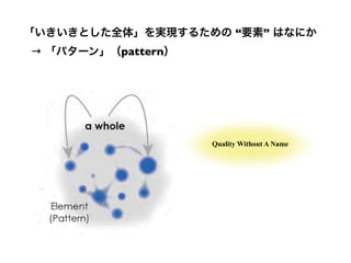Quality Without A Name
→ 「パターン」（pattern）
「いきいきとした全体」を実現するための “要素” はなにか
 