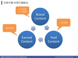 內容行銷-內容行銷組合

                        品牌媒體
                       (自有媒體)
                                       Brand
                                      Content
                                                              付費媒體

      贏得媒體




                           Earned                Paid
                           Content              Content



Digital Marketing-Content Marketing                 Copyright 2012 Norika. All rights Reserved   12
 