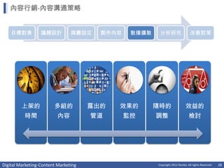 內容行銷-內容溝通策略


    目標對象          議題設計          媒體設定    製作內容    散播擴散    分析研究                    改善對策




         上架的            多組的           露出的   效果的        隨時的                  效益的
          時間              內容          管道       監控      調整                     檢討




Digital Marketing-Content Marketing                    Copyright 2012 Norika. All rights Reserved   28
 