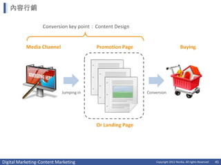 內容行銷

                   Conversion key point：Content Design


           Media Channel                 Promotion Page                           Buying




                            Jumping in                     Conversion




                                         Or Landing Page




Digital Marketing-Content Marketing                            Copyright 2012 Norika. All rights Reserved   45
 