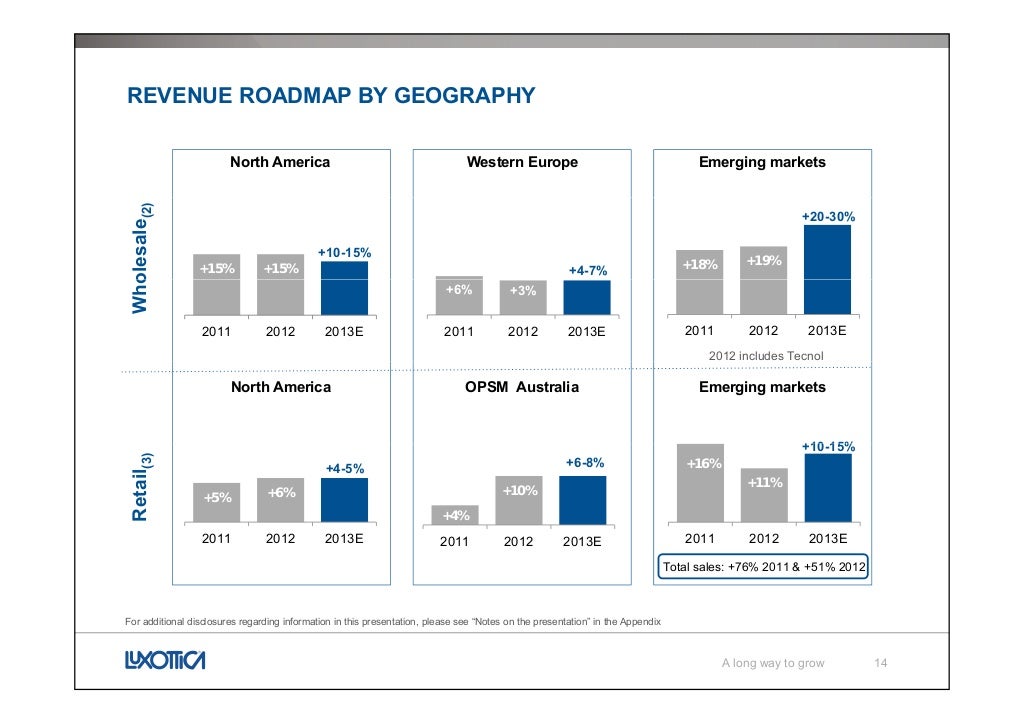 Luxottica, A long way to growth Investors & Analysts presentation