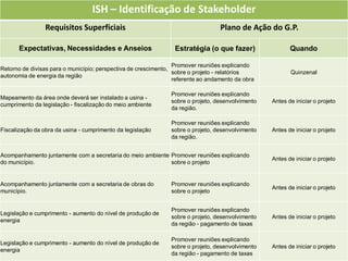 ISH – Identificação de Stakeholder
                Requisitos Superficiais                                           Plano de Ação do G.P.

       Expectativas, Necessidades e Anseios                      Estratégia (o que fazer)                Quando

                                                                 Promover reuniões explicando
Retorno de divisas para o município; perspectiva de crescimento,
                                                                 sobre o projeto - relatórios            Quinzenal
autonomia de energia da região
                                                                 referente ao andamento da obra

                                                               Promover reuniões explicando
Mapeamento da área onde deverá ser instalado a usina -
                                                               sobre o projeto, desenvolvimento   Antes de iniciar o projeto
cumprimento da legislação - fiscalização do meio ambiente
                                                               da região.

                                                               Promover reuniões explicando
Fiscalização da obra da usina - cumprimento da legislação      sobre o projeto, desenvolvimento   Antes de iniciar o projeto
                                                               da região.


Acompanhamento juntamente com a secretaria do meio ambiente Promover reuniões explicando
                                                                                                  Antes de iniciar o projeto
do município.                                               sobre o projeto


Acompanhamento juntamente com a secretaria de obras do         Promover reuniões explicando
                                                                                                  Antes de iniciar o projeto
município.                                                     sobre o projeto


                                                               Promover reuniões explicando
Legislação e cumprimento - aumento do nível de produção de
                                                               sobre o projeto, desenvolvimento   Antes de iniciar o projeto
energia
                                                               da região - pagamento de taxas

                                                               Promover reuniões explicando
Legislação e cumprimento - aumento do nível de produção de
                                                               sobre o projeto, desenvolvimento   Antes de iniciar o projeto
energia
                                                               da região - pagamento de taxas
 