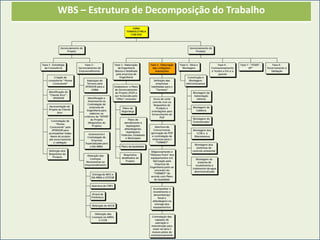 WBS – Estrutura de Decomposição do Trabalho
 