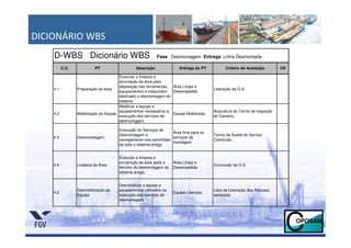 DICIONÁRIO WBS
    D-WBS Dicionário WBS                                    Fase: Desmontagem Entrega: Linha Desmontada

          C.C.            PT                    Descrição              Entrega do PT         Critério de Aceitação       OK

                                       Executar a limpeza e
                                       arrumação da área para
                                       disposição das ferramentas, Área Limpa e
    4.1          Preparação da área                                                    Liberação da O.S.
                                       equipamentos e maquinário   Desempedida
                                       destinado a desmontagem do
                                       sistema
                                       Mobilizar a equipe e
                                       equipamentos necessários à                      Assinatura do Termo de Inspeção
    4.2          Mobilização da Equipe                             Equipe Mobilizada
                                       execução dos serviços de                        do Canteiro.
                                       desmontagem.

                                       Execução do Serviços de
                                                                  Área livre para os
                                       Desmontagem e                                   Termo de Aceite do Serviço
    4.3          Desmonstagem                                     serviços de
                                       carregamento nos caminhões                      Concluído.
                                                                  montagem
                                       de todo o sistema antigo.


                                       Executar a limpeza e
                                       arruamção da área após o     Àrea Limpa e
    4.4          Limpeza da Àrea                                                       Conclusão da O.S.
                                       término da desmontagem do    Desempedida
                                       sistema antigo.


                                       Desmobilizar a equipe e
                 Desmobilização da     equipamentos utilizados na                      Lista de Liberação dos Recusos
    4.5                                                             Equipe Liberada
                 Equipe                execução dos serviços de                        aprovada.
                                       desmontagem.
 