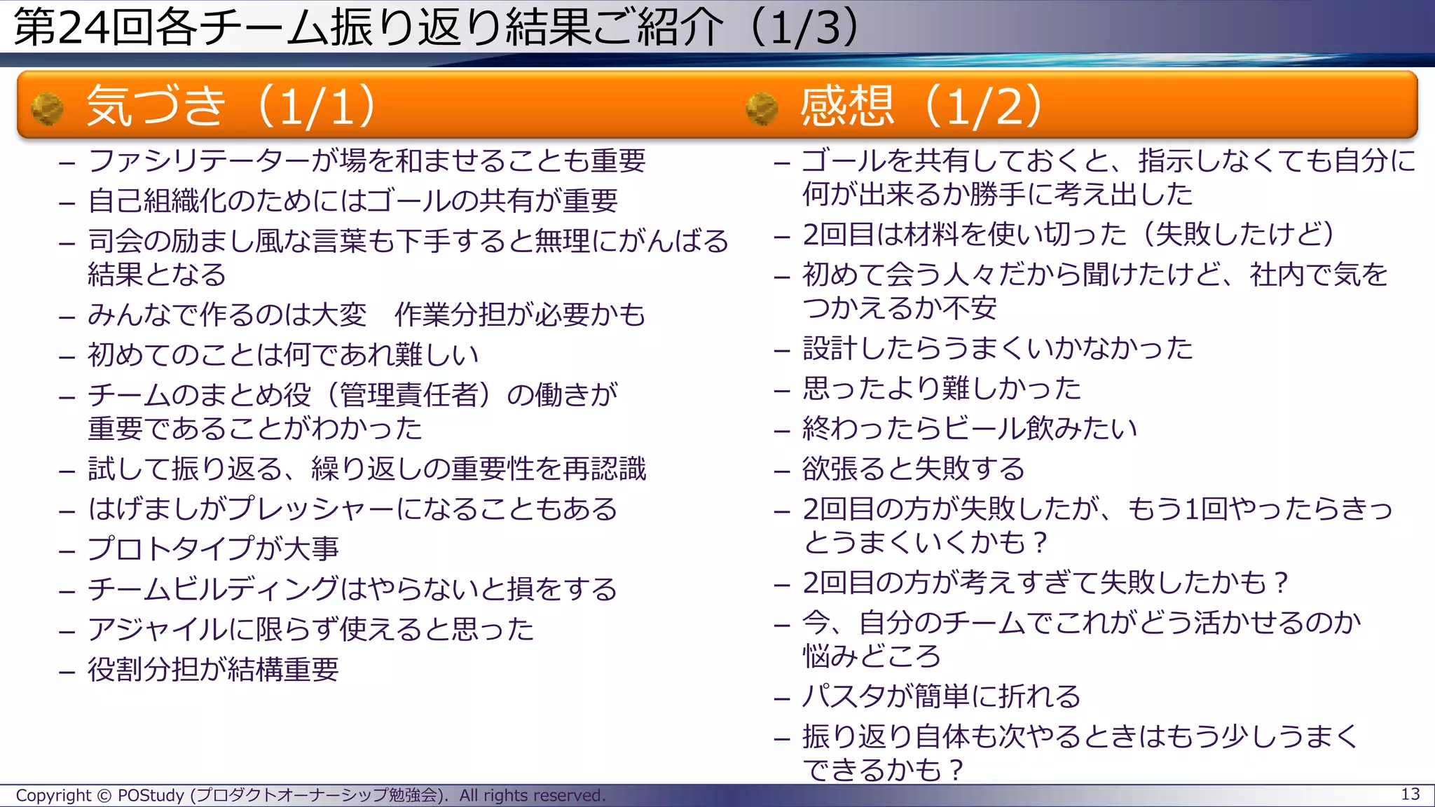 第24回各チーム振り返り結果ご紹介（1/3）
気づき（1/1）
– ファシリテーターが場を和ませることも重要
– 自己組織化のためにはゴールの共有が重要
– 司会の励まし風な言葉も下手すると無理にがんばる
結果となる
– みんなで作るのは大変 作業分担が必要かも
– 初めてのことは何であれ難しい
– チームのまとめ役（管理責任者）の働きが
重要であることがわかった
– 試して振り返る、繰り返しの重要性を再認識
– はげましがプレッシャーになることもある
– プロトタイプが大事
– チームビルディングはやらないと損をする
– アジャイルに限らず使えると思った
– 役割分担が結構重要
感想（1/2）
– ゴールを共有しておくと、指示しなくても自分に
何が出来るか勝手に考え出した
– 2回目は材料を使い切った（失敗したけど）
– 初めて会う人々だから聞けたけど、社内で気を
つかえるか不安
– 設計したらうまくいかなかった
– 思ったより難しかった
– 終わったらビール飲みたい
– 欲張ると失敗する
– 2回目の方が失敗したが、もう1回やったらきっ
とうまくいくかも？
– 2回目の方が考えすぎて失敗したかも？
– 今、自分のチームでこれがどう活かせるのか
悩みどころ
– パスタが簡単に折れる
– 振り返り自体も次やるときはもう少しうまく
できるかも？
13Copyright © POStudy (プロダクトオーナーシップ勉強会). All rights reserved.
 