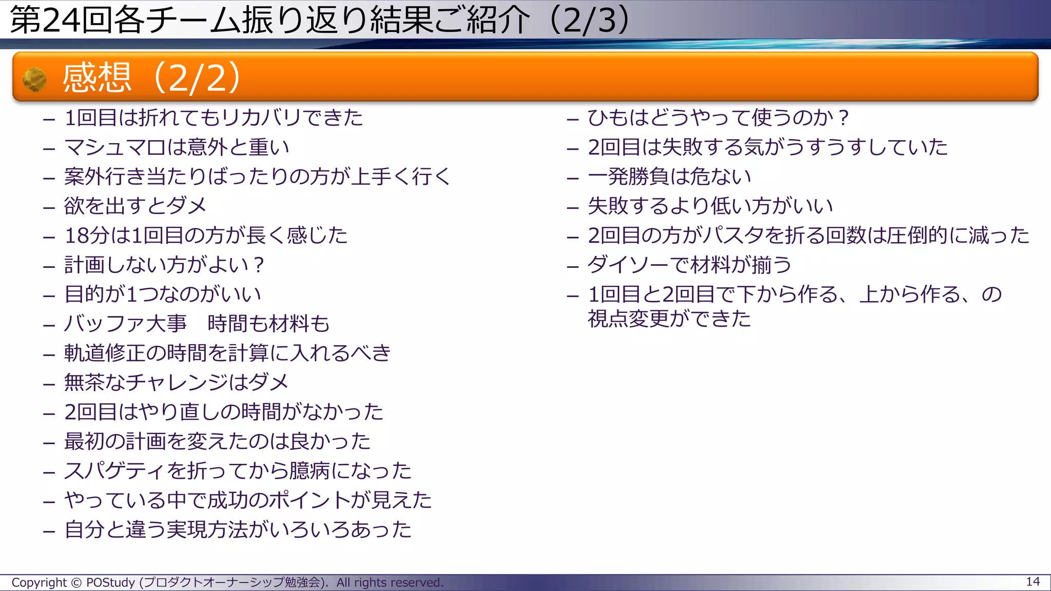 第24回各チーム振り返り結果ご紹介（2/3）
感想（2/2）
– 1回目は折れてもリカバリできた
– マシュマロは意外と重い
– 案外行き当たりばったりの方が上手く行く
– 欲を出すとダメ
– 18分は1回目の方が長く感じた
– 計画しない方がよい？
– 目的が1つなのがいい
– バッファ大事 時間も材料も
– 軌道修正の時間を計算に入れるべき
– 無茶なチャレンジはダメ
– 2回目はやり直しの時間がなかった
– 最初の計画を変えたのは良かった
– スパゲティを折ってから臆病になった
– やっている中で成功のポイントが見えた
– 自分と違う実現方法がいろいろあった
– ひもはどうやって使うのか？
– 2回目は失敗する気がうすうすしていた
– 一発勝負は危ない
– 失敗するより低い方がいい
– 2回目の方がパスタを折る回数は圧倒的に減った
– ダイソーで材料が揃う
– 1回目と2回目で下から作る、上から作る、の
視点変更ができた
14Copyright © POStudy (プロダクトオーナーシップ勉強会). All rights reserved.
 