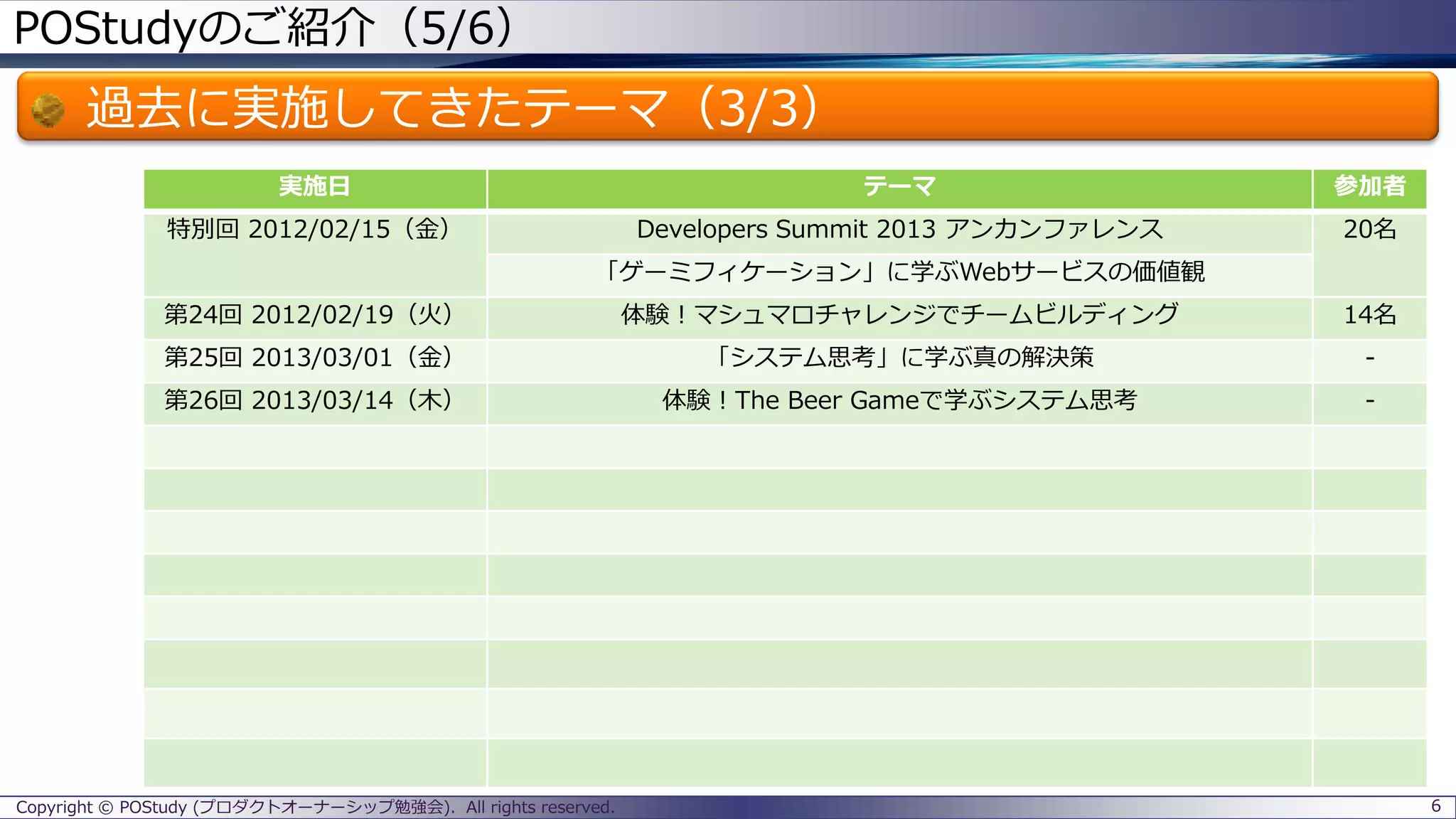 POStudyのご紹介（5/6）
過去に実施してきたテーマ（3/3）
6Copyright © POStudy (プロダクトオーナーシップ勉強会). All rights reserved.
実施日 テーマ 参加者
特別回 2012/02/15（金） Developers Summit 2013 アンカンファレンス 20名
「ゲーミフィケーション」に学ぶWebサービスの価値観
第24回 2012/02/19（火） 体験！マシュマロチャレンジでチームビルディング 14名
第25回 2013/03/01（金） 「システム思考」に学ぶ真の解決策 -
第26回 2013/03/14（木） 体験！The Beer Gameで学ぶシステム思考 -
 