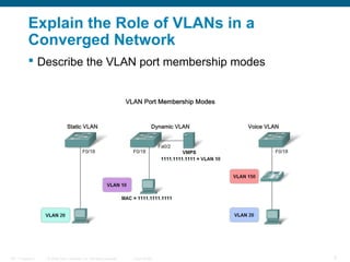 Vlan Question vlan | PDF