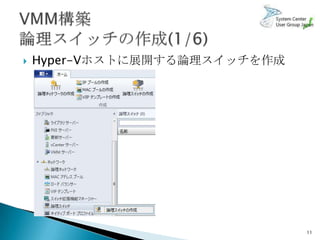    Hyper-Vホストに展開する論理スイッチを作成




                               11
 
