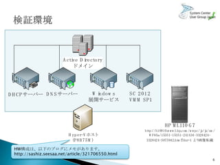 A cti D i
                            ve rectory
                            ドメイン




D H C P サーバー D N S サーバー            W i dow s
                                     n             S C 2 01 2
                                  展開サービス           V M M S P1



                                                                     H P M L110 G 7
                                                         http://h10010. w w 1. com /w w pc/j a/sm /
                                                                      w      hp.           p/j
                         H yp er-V ホスト                      W F05a/15351-15351-241434-3328424-
                           (P8 B 7 5 M )                  3328424-5075942. lhtm ?dnr=1 より 画像転載

 HW構成は、以下のブログにメモがあります。
 http://sashiz.seesaa.net/article/321706550.html
                                                                                                 6
 