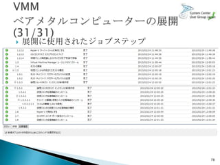    展開に使用されたジョブステップ




                      78
 