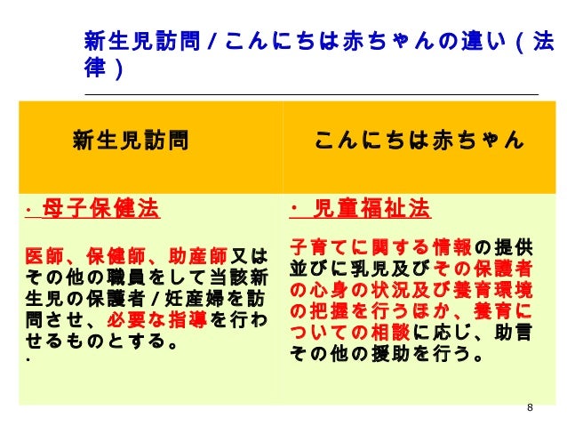 20130302新生児訪問の現状 取組み