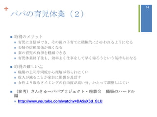+                                                                 14

    パパの育児休業（２）

       取得のメリット
           育児に自信ができ、その後の子育てに積極的にかかわれるようになる
           夫婦の信頼関係が強くなる
           妻の育児の負担を軽減できる
           育児休業終了後も、効率よく仕事をして早く帰ろうという気持ちになる

       取得の難しい点
           職場の上司や同僚から理解が得られにくい
           収入が減ることが家計に影響を及ぼす
           女性より取るタイミングの自由度が高い分、かえって調整しにくい

       （参考）さんきゅーパパプロジェクト・座談会                           職場のハードル
        編
           http://www.youtube.com/watchv=DA5yX3d_SLU
 