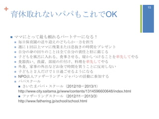 +                                                                              15

    育休取れないパパもこれでOK

       ママにとって最も頼れるパートナーになる！
           毎日保育園の送り迎えのどちらか一方を担当
           週に１回以上ママに残業または息抜きの時間をプレゼント
           自分の身の回りのことは全て自分の責任と肝に銘じる
           子どもを風呂に入れる、食事させる、寝かしつけることを率先してやる
           食器洗い、洗濯、部屋の片付け、料理を率先してやる
           外食、家事の外注などお金で時間を買うことに反対しない
           子どもと２人だけで１日過ごせるようになる
           NPO法人ファザーリング・ジャパンの活動に参加する
           パパスクール
             さいたまパパ・スクール（2012/10〜2013/1）
            http://www.city.saitama.jp/www/contents/1314596600648/index.html
             ファザーリングスクール（2012/11〜2013/3）
            http://www.fathering.jp/school/school.html
 