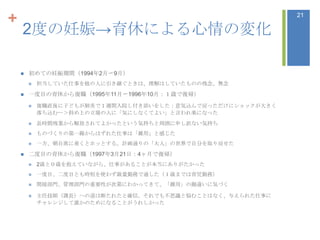 +                                                           21

    2度の妊娠→育休による心情の変化

       初めての妊娠期間（1994年2月〜9月）
           担当していた仕事を他の人に引き継ぐときは、理解はしていたものの残念、無念

       一度目の育休から復職（1995年11月〜1996年10月：１歳で復帰）
           復職直後に子どもが肺炎で１週間入院し付き添いをした：意気込んで戻っただけにショックが大きく
            落ち込むー＞斜め上の立場の人に「気にしなくてよい」と言われ楽になった
           長時間残業から解放されてよかったという気持ちと周囲に申し訳ない気持ち
           ものづくりの第一線からはずれた仕事は「雑用」と感じた
           一方、朝自席に着くとホッとする。計画通りの「大人」の世界で自分を取り戻せた

       二度目の育休から復職（1997年3月21日：4ヶ月で復帰）
           2歳と０歳を抱えていながら、仕事があることが本当にありがたかった
           一度目、二度目とも時短を使わず裁量勤務で通した（１歳までは育児勤務）
           間接部門、管理部門の重要性が次第にわかってきて、「雑用」の勘違いに気づく

           主任技師（課長）への道は断たれたと確信。それでも不思議と悩むことはなく、与えられた仕事に
            チャレンジして誰かのためになることがうれしかった
 