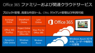 Office 365 ファミリーおよび関連クラウドサービス
プロジェクト管理、高度な作図ツール、 CRM、クライアント管理などが利用可能




                               Windows Azure AD を
                               共有、ユーザーや権限を
                               一元管理
 