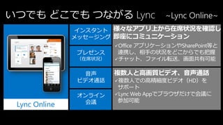 いつでも どこでも つながる Lync ~Lync Online~
                インスタント 様々なアプリ上から在席状況を確認し
               メッセージング 即座にコミュニケーション
                        Office アプリケーションやSharePoint等と
               プレゼンス     連携し、相手の状況をどこからでも把握
               （在席状況）   チャット、ファイル転送、画面共有可能


                 音声     複数人と高画質ビデオ、音声通話
               ビデオ通話    複数人での高精細度ビデオ（HD）を
                         サポート
               オンライン    Lync Web Appでブラウザだけで会議に
                 会議      参加可能
 Lync Online
 