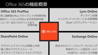 Office 365の機能概要
 