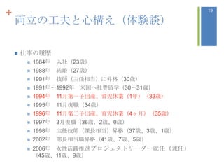 +                                              19

    両立の工夫と心構え（体験談）

       仕事の履歴
            1984年   入社（23歳）
            1988年   結婚（27歳）
            1991年   技師（主任相当）に昇格（30歳）
            1991年〜1992年   米国へ社費留学（30〜31歳）
            1994年 11月第一子出産、育児休業（1年）（33歳）
            1995年   11月復職（34歳）
            1996年   11月第二子出産、育児休業（4ヶ月）（35歳）
            1997年   3月復職（36歳，2歳、0歳）
            1998年   主任技師（課長相当）昇格（37歳、3歳、1歳）
            2002年   部長相当職昇格（41歳、7歳、5歳）
            2006年 女性活躍推進プロジェクトリーダー就任（兼任）
             （45歳、11歳、9歳）
 