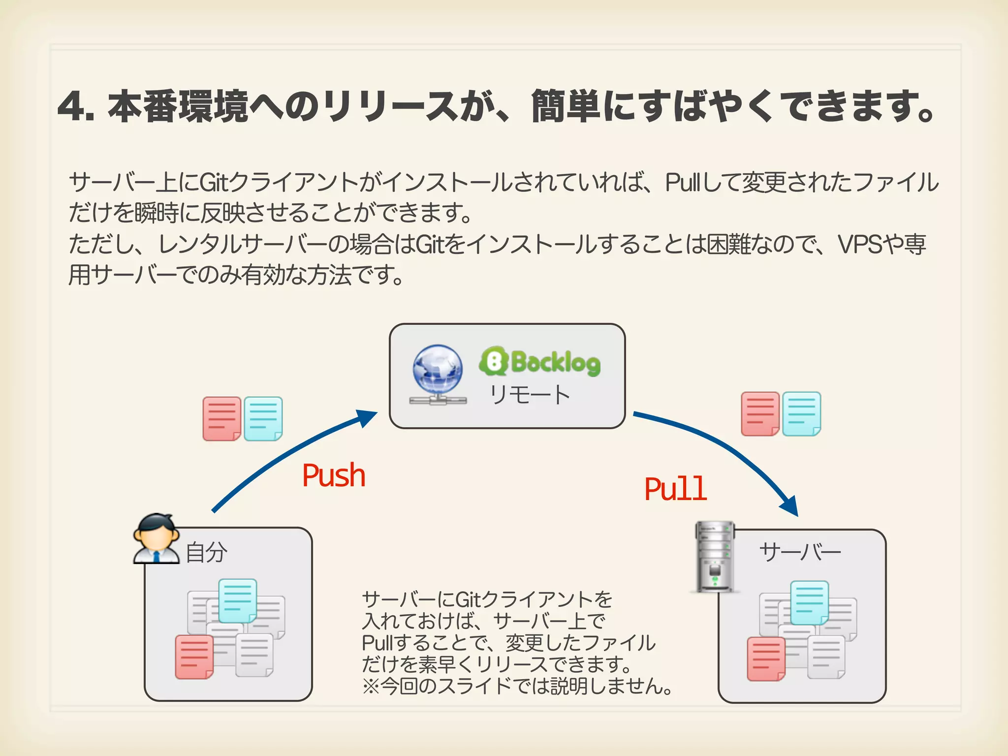 4. 本番環境へのリリースが、簡単にすばやくできます。 サーバー上にGitクライアントがインストールされていれば、Pullして変更されたファイル だけを瞬時に反映させることができます。 ただし、レンタルサーバーの場合はGitをインストールすることは困難なので、VPSや専 用サーバーでのみ有効な方法です。 リモート Push Pull 自分 サーバー サーバーにGitクライアントを 入れておけば、サーバー上で Pullすることで、変更したファイル だけを素早くリリースできます。 ※今回のスライドでは説明しません。 