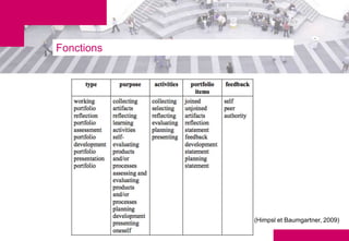 Fonctions




            (Himpsl et Baumgartner, 2009)
 