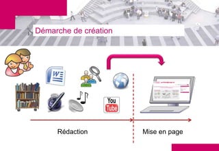 Démarche de création




     Rédaction         Mise en page
 