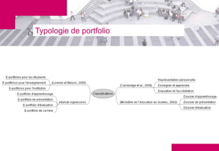 Typologie de portfolio
 