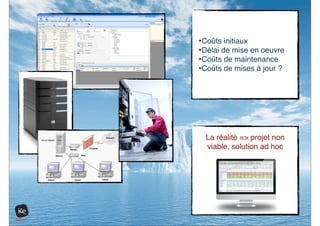 •Coûts initiaux
•Délai de mise en oeuvre
•Coûts de maintenance
•Coûts de mises à jour ?




  La réalité => projet non
  viable, solution ad hoc
 