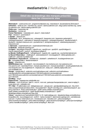 Détail des co-brandings des marques présentes
                             dans les classements sites

20minutes.fr : cuisine-annie.com ; programme-television.org ; mesnotices.fr ; lacuisinedannie.20minutes.fr
auFeminin : sante-az.com ; marmiton.org ; joyce.fr ; teemix.aufeminin.com ; blog-cuisine.marmiton.org ; sante-
az.aufeminin.com ; teemix-casting.aufeminin.com
Clubic.com : newsvortex.net
Doctissimo : momes.net
France Televisions : mytaratata.com ; pluzz.fr ; meta-media.fr
Free : devises.fr ; euroinvestor.fr
L Equipe : viewsurf.com
L Express.fr : lire.fr ; lentreprise.com ; votreargent.fr ; lexpansion.com ; lexpansion.cadremploi.fr ;
votreargent.lexpress.fr ; cotemaison.fr; lexpansion.lexpress.fr ; votreargent.lexpress.fr ; letudiant-emploi.fr ;
letudiant.fr ; letudiant.maxicours.com ; pourseformer.fr ; lentreprise.lexpress.fr ; videdressing.lexpress.fr ;
mieuxvivre.com
L Internaute : copainsdavant.com ; copainsdavant.linternaute.com
La Redoute : laredoute-coaching.com
Le Figaro : blog.lefigaro.fr/sport24 ; rugby24.com ; sport24.com ; sport24.fr ; sport24.lefigaro.fr ;
marine.meteoconsult.fr ; evene.fr ; leconjugueur.lefigaro.fr
Le Monde / HuffingtonPost.fr : huffingtonpost.fr ; aujardin.info ; aujardin.org ; courrierinternational.com
Le Nouvel Observateur : challenges.fr ; sciencesetavenir.fr ; la-conjugaison.fr ; lettres-gratuites.com ;
rue89.com ; sciences.nouvelobs.com
LeParisien.fr / Aujourdhui.fr : clubdeal.com ; clubdeal.fr ; cartesfrance.fr ; trucsdegrandmere.com
M6 : incroyablemobile.fr ; absolumentstars.fr
Mappy : urbandive.com
MSN/Windows Live : msn.lediet.fr ; msn.dromadaire.fr; msn.dvdrama.com; msn.serierama.com ;
msn.yezorno.com ; lacentrale.fr/msn/ ; msnauto.assurland.com ; msnauto.lacentrale.fr ; encarta.greatschools.net ;
msn.foxsports.com; msn.englishtown.fr ; ninjadude.com ; today.com ; celebrity.rightpundits.com ;
msn.toutelatele.com
Orange : orange.ebay.fr ; aufeminin.com/noel/cadeaux-noel ; aufeminin.com/noel/cadeaux-
noel.asp;aufeminin.com/societe/noel-som1185.html/;aufeminin.com/societe/noel-
som1185.html;www.aufeminin.com/societe/noel-som1185.html/;www.aufeminin.com/societe/noel-
som1185.html
OverBlog : erog.fr
PagesJaunes : pagesjaunes.notrefamille.com
Premiere. : mcm.vm-wl.com ; tele7.fr ; mcm.fr ; mcm.net ; pariscope.fnacspectacles.com ; www.tv-replay.fr ;
music-story.com ; vodkaster.com
TF1 / Wat : tf1.kelformation.com ; leblogtvnews.com ; ushuaia.com ; grandjeuteleshopping.com ; tfou-3-6.fr ;
video.eurosport.fr/wat/uservideos.shtml ; 12coupsdemidi.fr ; blog-tf1.over-blog.com ; automotocompare.fr ; jeu-
jenny.automoto.fr ; tf1jeux.parionsweb.fdj.fr ; opetf1.sardou.artistes.universalmusic.fr ;
opetf1.artistes.universalmusic.fr ; opetf1-faudel.artistes.universalmusic.fr ; opetf1-
elodiefrege.artistes.universalmusic.fr/jeu.html
Yahoo! : assurland.com/*partnerlinkid=232hl11 à 16 ; babil.viabloga.com ; blpwebzine.blogs.com/politicshow ;
ilovepolitics.info ; reu-oi.blogspot.com ; six35.fr ; *yahoo.monster.fr ; alainmouton-qashqai.com ; carnetderoute-
audi.com ; fr.yahoo.123envoiture.com ; monsieurprix.com ; Geocities.com ; yahoo.bondyblog.fr ;
yahoo.business.bondyblog.fr ; yahoo.dakar.bondyblog.fr ; yahoo.lausanne.bondyblog.fr ; yahoo.lyon.bondyblog.fr
; yahoo.marseille.bondyblog.fr ; yahoo.vernier.bondyblog.fr ; flickr.com




   Source : Médiamétrie//NetRatings -Tous lieux de connexion - Applications Internet incluses - France           5
                Janvier 2013 - Copyright Médiamétrie//NetRatings - Tous droits réservés
 